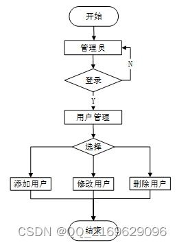 SpringBoot在线心理咨询管理系统 免费领源码与开发文档，助力多端毕业设计及技术咨询